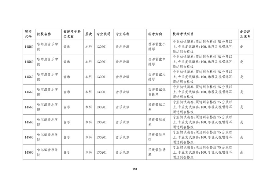 2020年廣東藝術類校考時間表