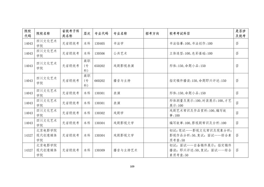 2020年廣東藝術類校考時間表