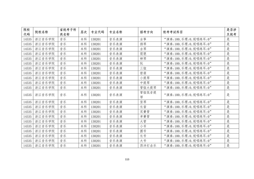 2020年廣東藝術類校考時間表