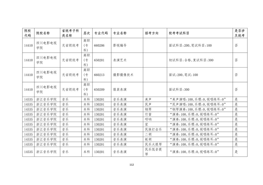 2020年廣東藝術類校考時間表