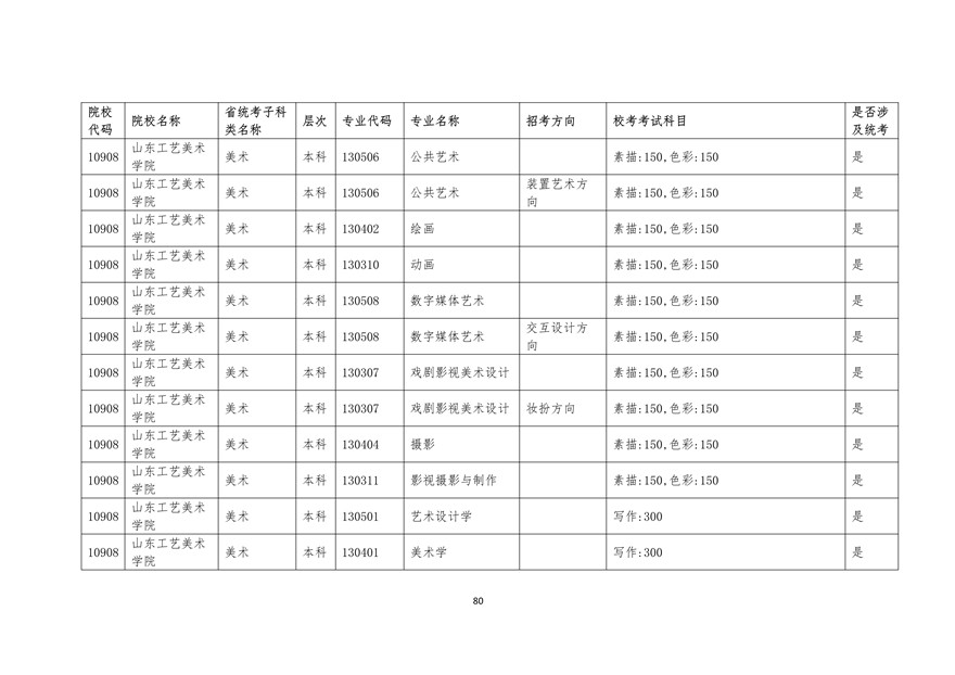 2020年廣東藝術類校考時間表