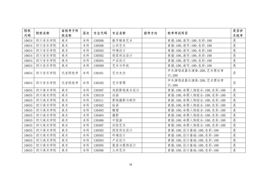 2020年廣東藝術類校考時間表