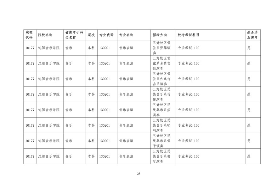 2020年廣東藝術類校考時間表