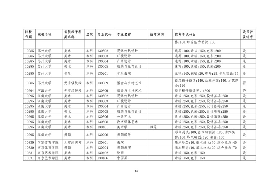 2020年廣東藝術類校考時間表