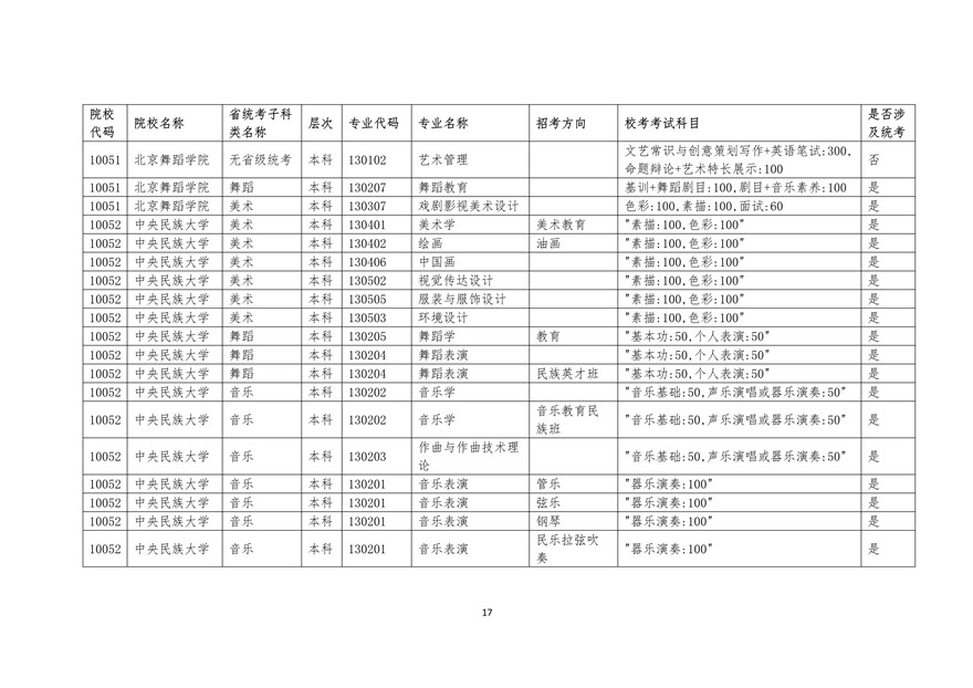 2020年廣東藝術類校考時間表