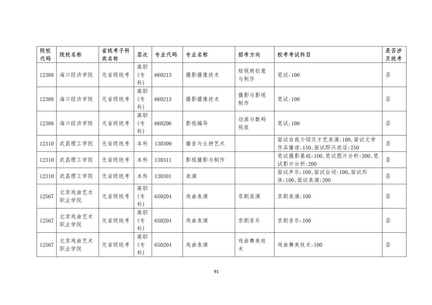 2020年廣東藝術類校考時間表