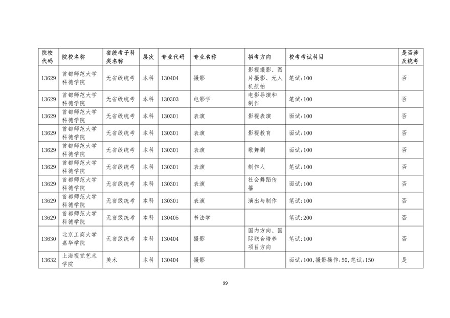 2020年廣東藝術類校考時間表