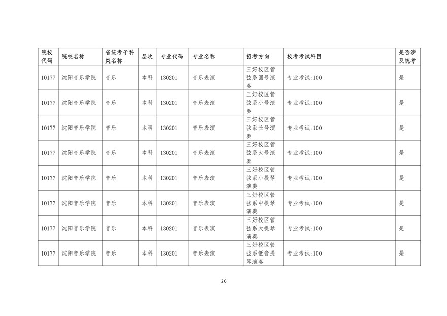 2020年廣東藝術類校考時間表