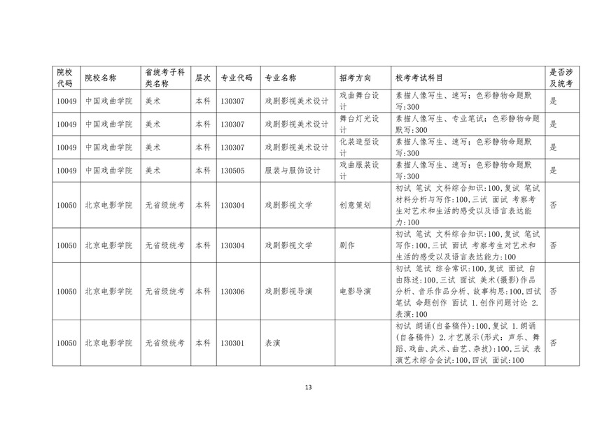 2020年廣東藝術類校考時間表