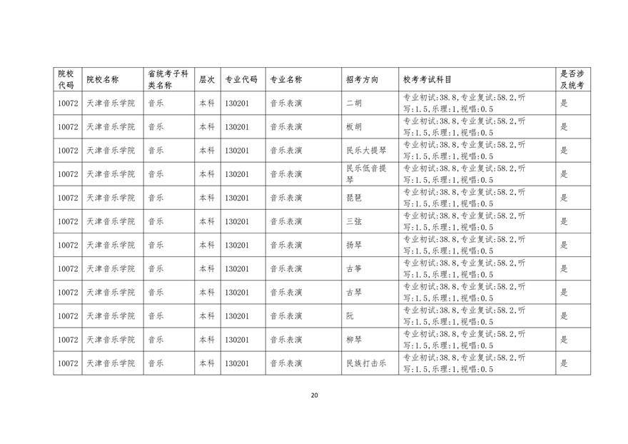 2020年廣東藝術類校考時間表