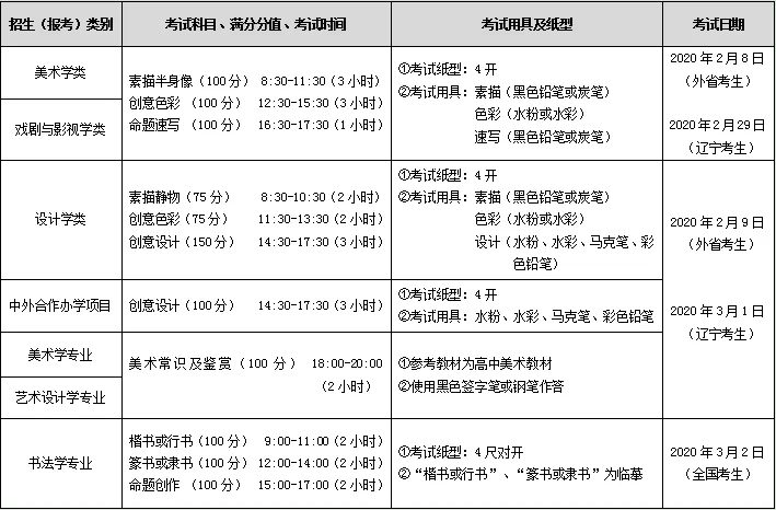 2020年魯迅美術學院校考報名與考試時間