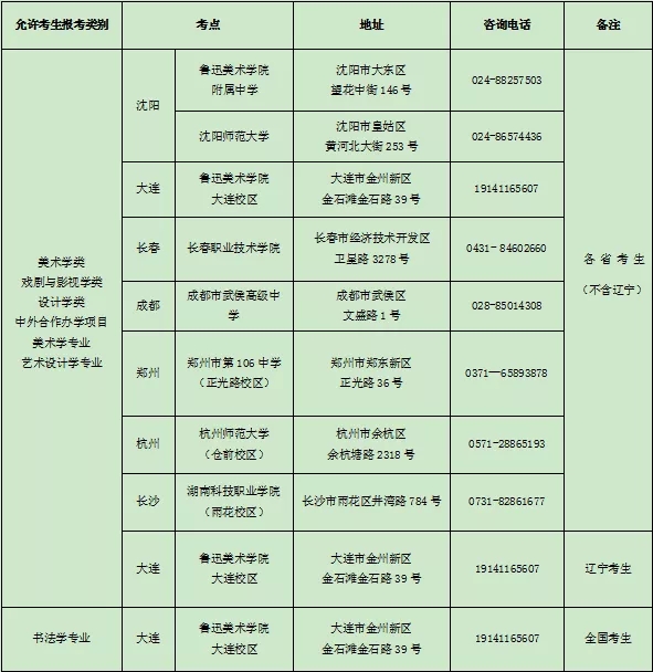 2020年魯迅美術學院校考報名與考試時間