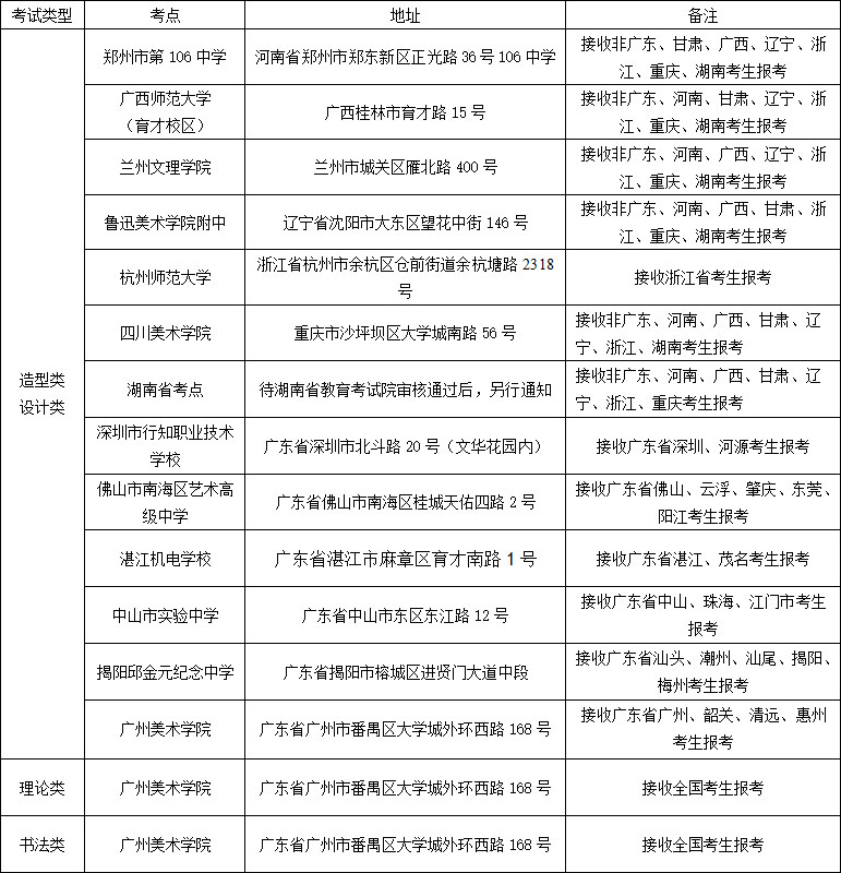 廣州美術學院2020年報名與考試時間安排