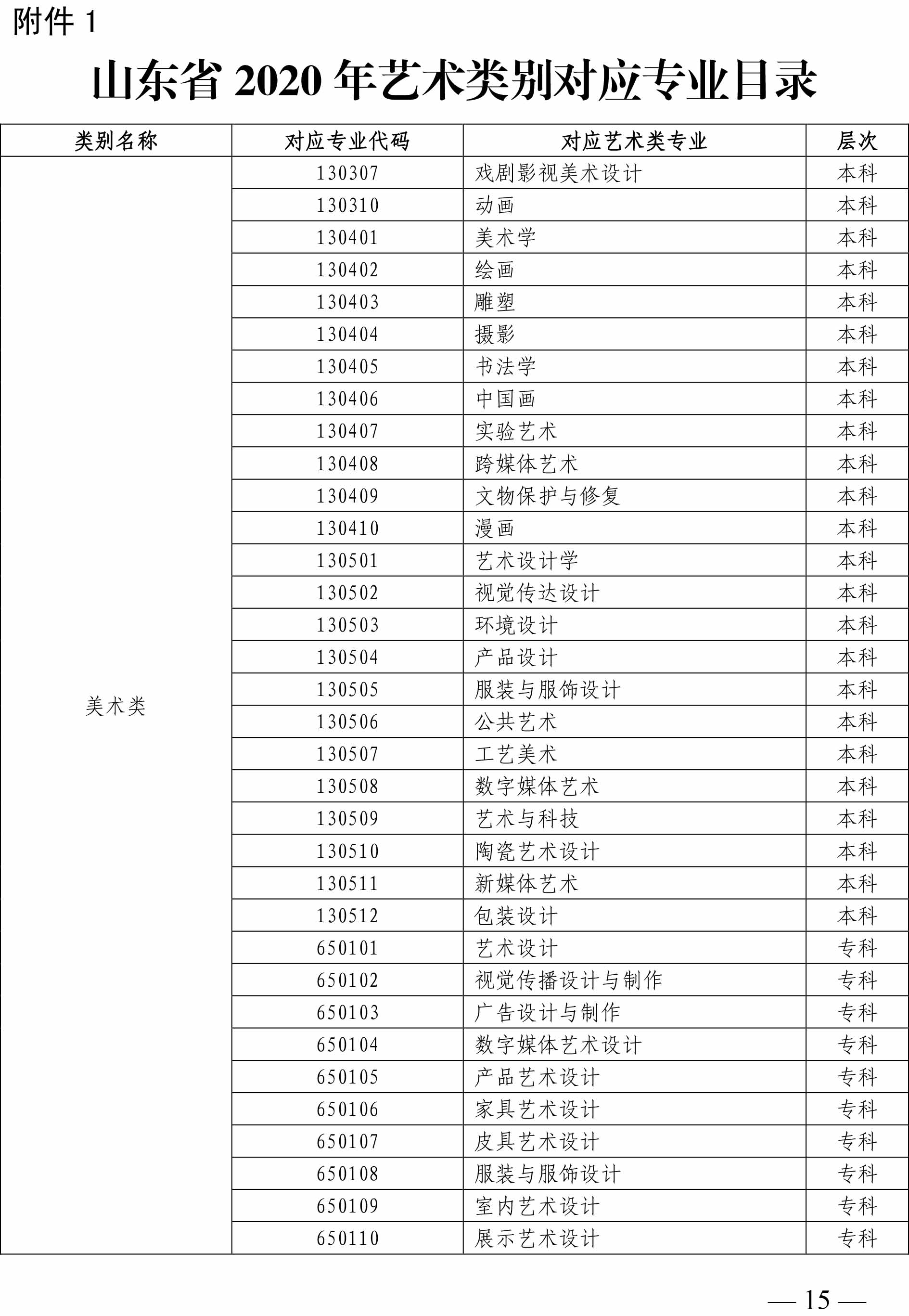 2020年山東省藝術(shù)類專業(yè)招生工作實施方案