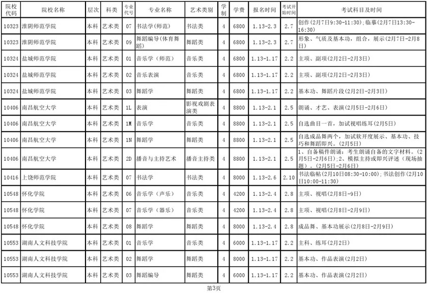 2020年山東藝術(shù)校考濰坊考區(qū)考試安排表