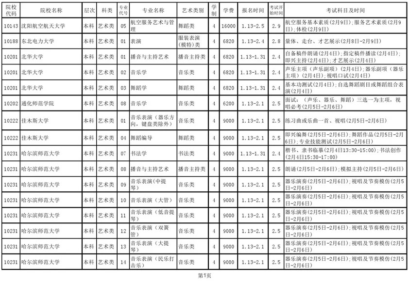 2020年山東藝術(shù)校考濰坊考區(qū)考試安排表