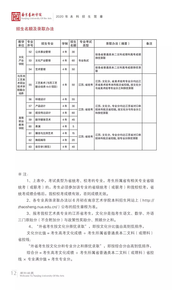 南京藝術學院2020年本科錄取辦法