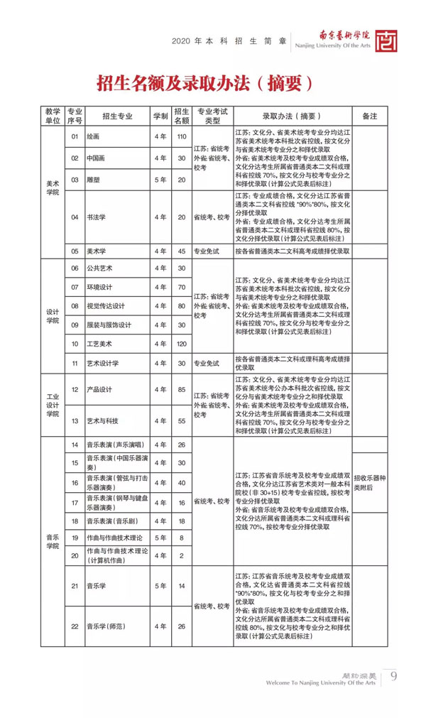 南京藝術學院2020年本科錄取辦法