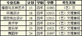 2019年廣西大學藝術類專業錄取分數線