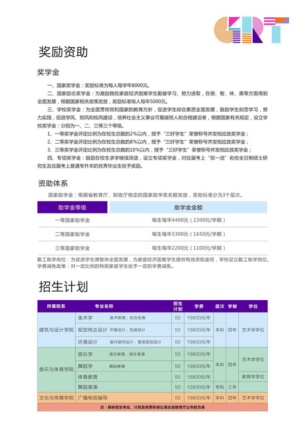 湖北民族大學科技學院2020年藝體類招生簡章