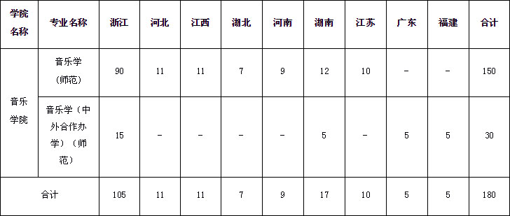 浙江師范大學2020年藝術類招生簡章