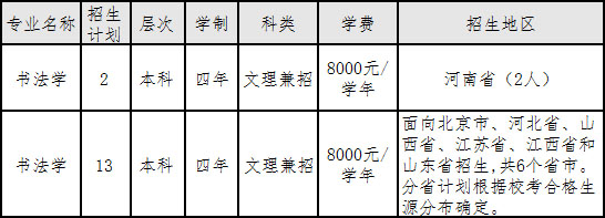 2020年中央財經大學書法學專業擬招生計劃