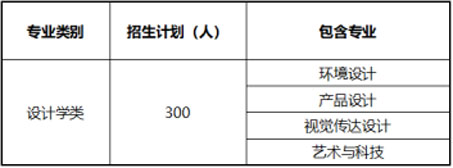 2020年天津城建大學美術類本科專業擬招生計劃