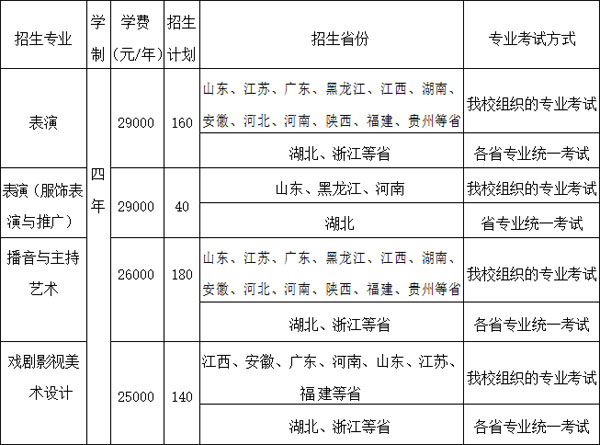 2020年武漢設計工程學院藝術類本科專業(yè)擬招生計劃