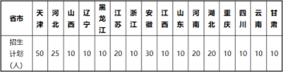 2020年天津城建大學美術類本科專業擬招生計劃