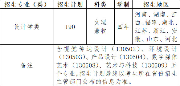 2020年南京工業大學設計學類專業招生計劃