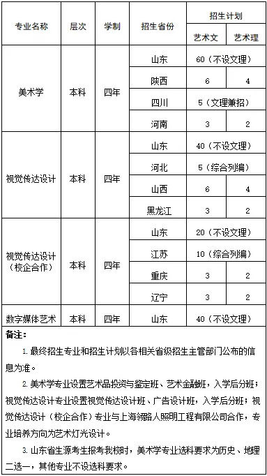 山東財經大學2020年藝術類專業招生簡章