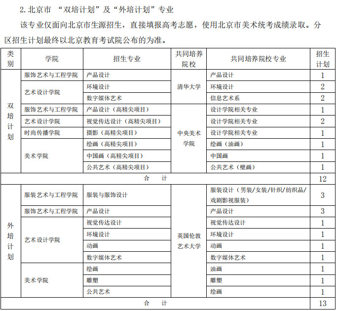 2020年北京服裝學院美術類本科專業招生計劃