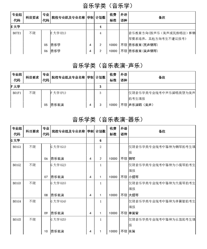 上海市2020年藝術(shù)類志愿填報與投檔錄取實施辦法