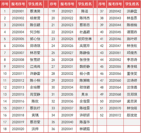 泉州師范學院2020年音樂學南音方向校考成績查詢與合格名單