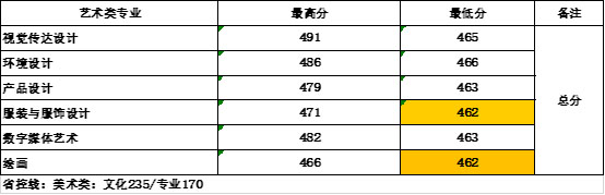 無錫太湖學院2019年美術類本科專業錄取分數線