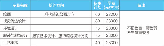 廣東培正學(xué)院2020年廣東省美術(shù)類本科招生計劃