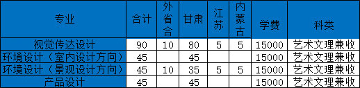 蘭州財經大學隴橋學院2020年美術類本科專業招生計劃