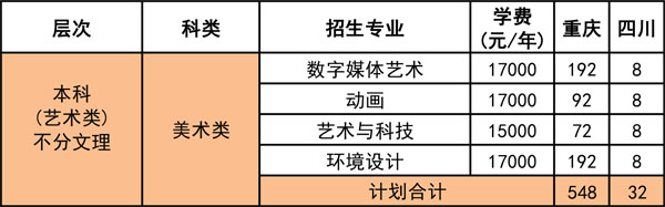 重慶工程學院2020年美術類本科專業招生計劃