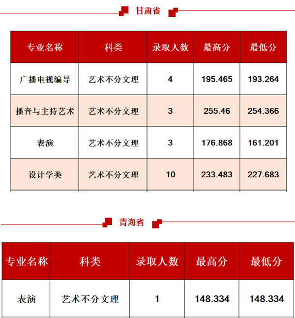 西安工程大學(xué)2020年藝術(shù)類專業(yè)錄取分?jǐn)?shù)線