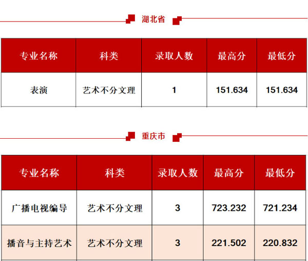 西安工程大學(xué)2020年藝術(shù)類專業(yè)錄取分?jǐn)?shù)線