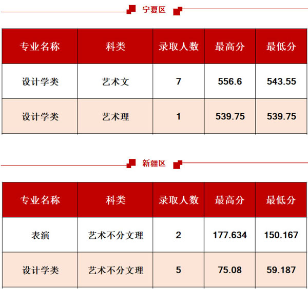 西安工程大學(xué)2020年藝術(shù)類專業(yè)錄取分?jǐn)?shù)線