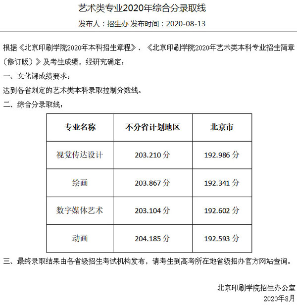 北京印刷學院2020年美術類本科專業錄取分數線