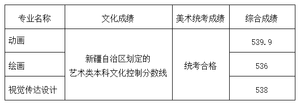 山東工藝美術學院2020年省外藝術類錄取分數線