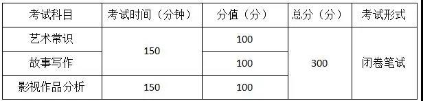 2021年重慶市藝術(shù)類(lèi)專(zhuān)業(yè)統(tǒng)考考試大綱