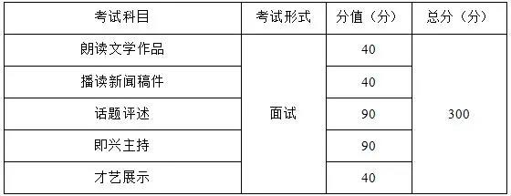 2021年重慶市藝術(shù)類(lèi)專(zhuān)業(yè)統(tǒng)考考試大綱