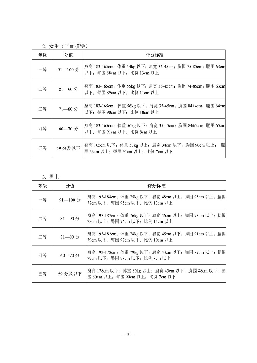 2021年湖北省服裝表演專業統考考試大綱