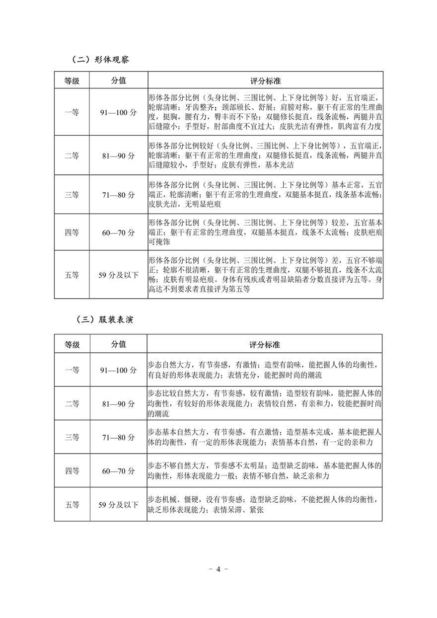 2021年湖北省服裝表演專業統考考試大綱