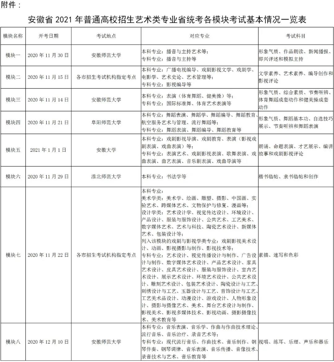 2021年安徽省藝術專業考試招生簡章