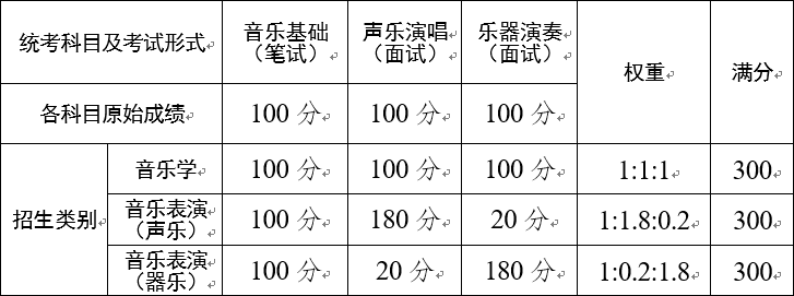 2021年云南省藝術類專業考試招生工作安排和要求