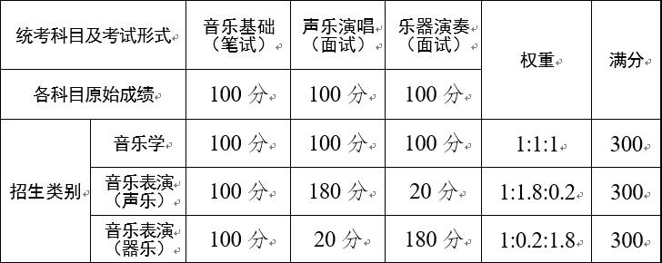 2021年云南省藝術類專業考試招生問答